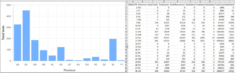 Datos de origen de gráfico de serie Datos de origen de gráfico de serie