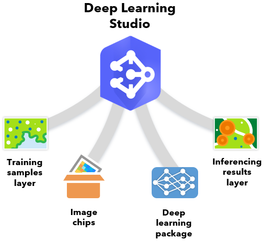 Resultados de procesamiento de Deep Learning Studio Resultados de procesamiento de Deep Learning Studio