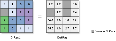 Ilustración de Exponencial en base e (Exp) Ilustración de Exponencial en base e (Exp)