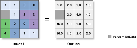 Ilustración de Exponencial en base 2 (Exp2) Ilustración de Exponencial en base 2 (Exp2)