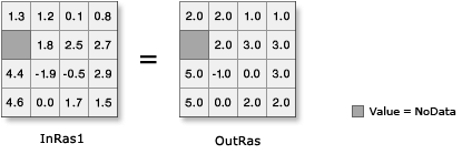 Ilustración de redondeo al alza Ilustración de redondeo al alza