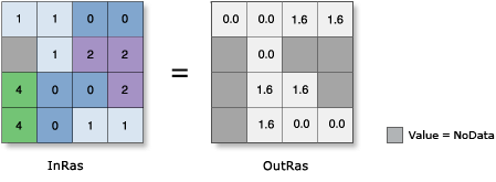Ilustración de Arcocoseno (Acos) Ilustración de Arcocoseno (Acos)