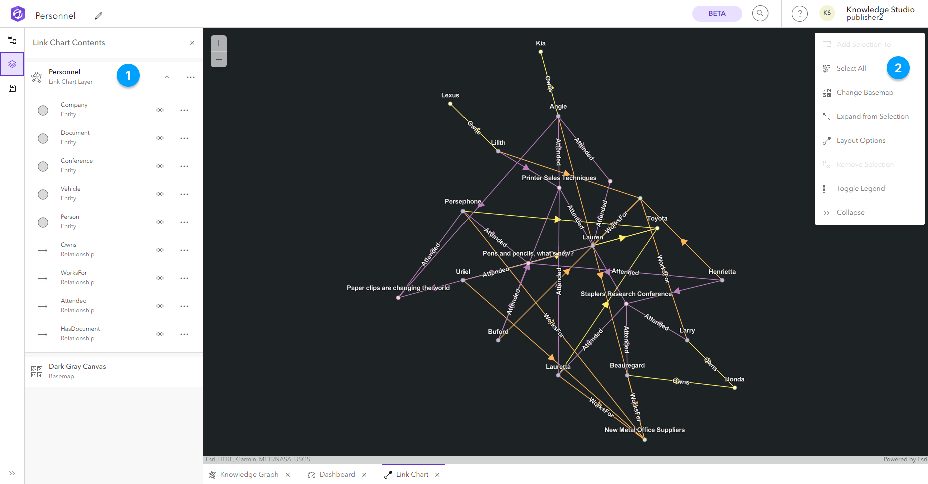 Diagrama de elementos de contenido del gráfico de vínculos