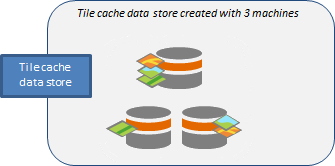 Cree un data store de caché de teselas con tres equipos y datos distribuidos entre varios equipos cuando los usuarios publiquen capas de escenas.