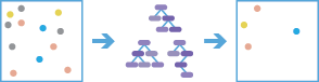 Diagrama del flujo de trabajo de Clasificación y regresión basadas en bosque