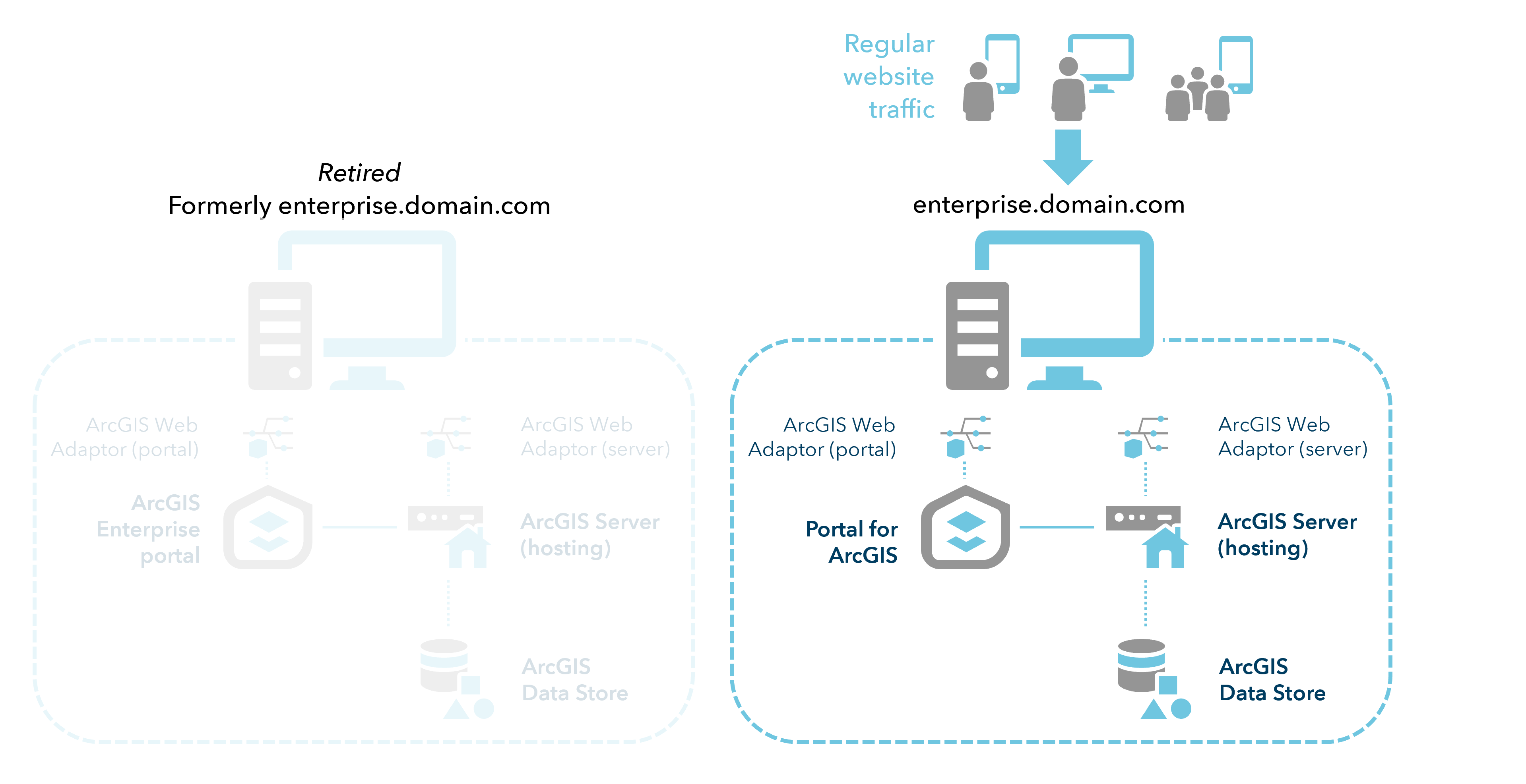 Equipos migrados tras la resolución DNS Equipos migrados tras la resolución DNS