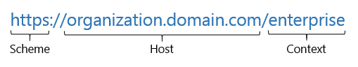 Ejemplo de una dirección URL de organización con el esquema, el host y el contexto especificados Ejemplo de una dirección URL de organización con el esquema, el host y el contexto especificados