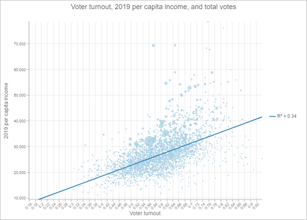 Los puntos con tamaño proporcional visibilizan la cantidad total de votos. Los puntos con tamaño proporcional visibilizan la cantidad total de votos.