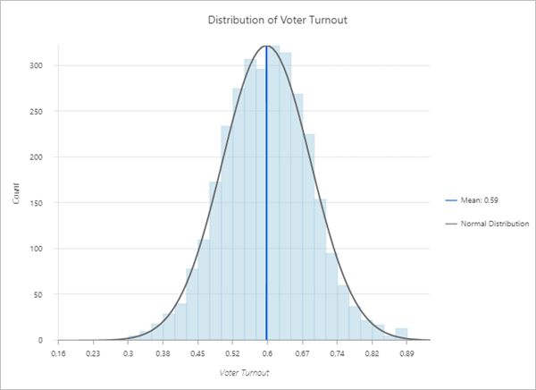 Histograma de participación electoral en las elecciones de Estados Unidos de 2016 Histograma de participación electoral en las elecciones de Estados Unidos de 2016