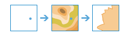 Crear diagrama del flujo de trabajo de Crear cuenca visual Crear diagrama del flujo de trabajo de Crear cuenca visual