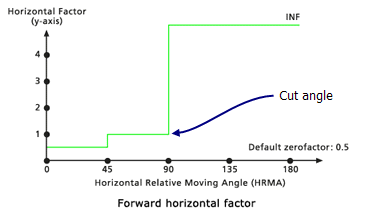 Ejemplo de modificador del factor horizontal de ángulo de corte Ejemplo de modificador del factor horizontal de ángulo de corte
