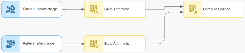 Plantilla de función ráster en el editor Plantilla de función ráster en el editor