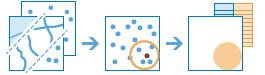 Diagrama del flujo de trabajo de Resumir cerca de Diagrama del flujo de trabajo de Resumir cerca de